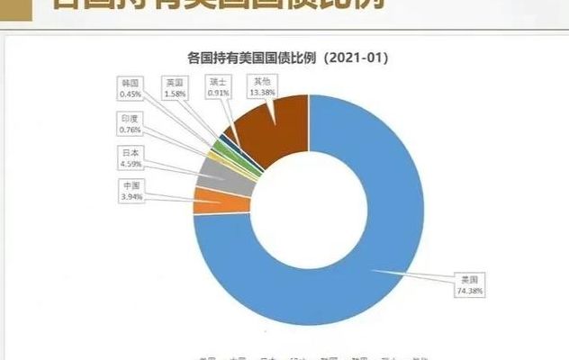 美债持有国排名（全球美债持有国排名）