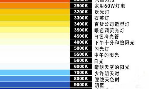 色温对照表（光源色温对照表）