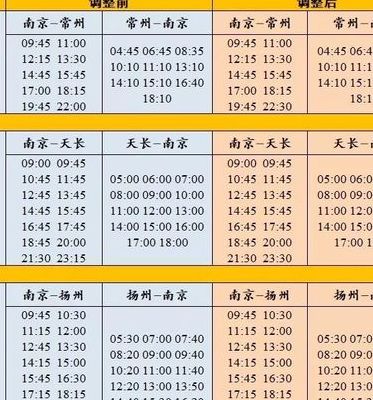 南京火车站机场大巴（南京火车站机场大巴到禄口机场要多长时间）
