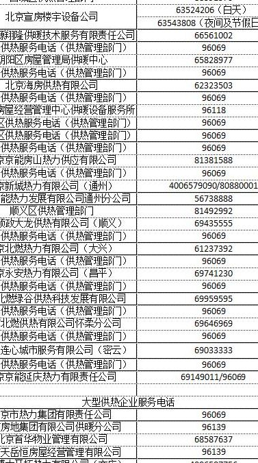 北京电话（北京电话前面加什么）