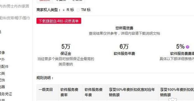 天猫开店费用要求（天猫开店费用要求是什么）