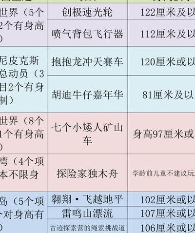 上海迪士尼项目（上海迪士尼项目身高限制一览表）