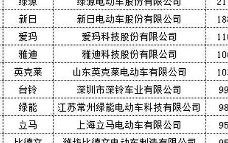 电瓶车品牌（电瓶车品牌大全一览表）