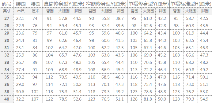 腰围尺寸换算（腰围尺寸换算厘米图表）