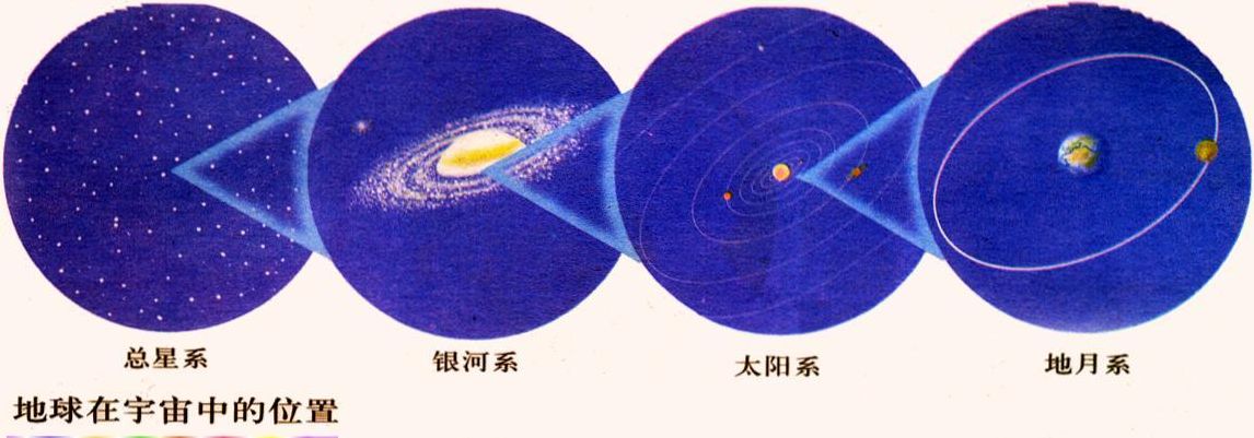 地球属于哪个星系（地球属于哪个星系什么星座）