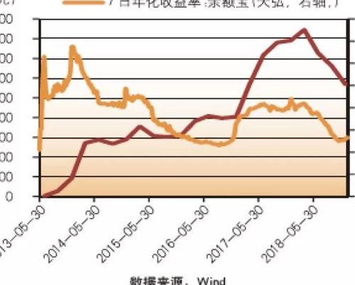 余额宝规模（余额宝规模变化图）