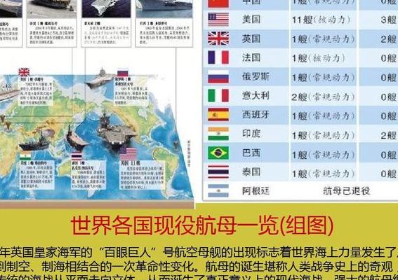 世界各国航母（世界各国航母数量排名）