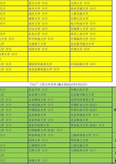 985211（985211大学有哪些）