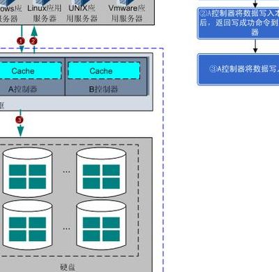 存储服务器搭建（存储服务器如何搭建）