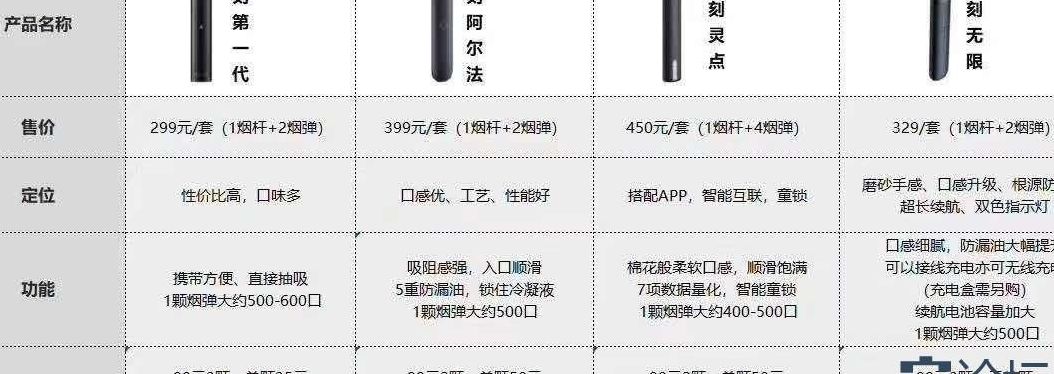 悦刻一代二代三代四代哪个好（悦刻一代二代三代四代哪个好）