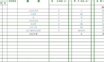 财务费用明细科目（财务费用明细科目表模板）