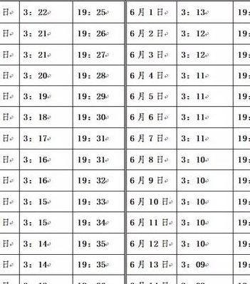 2022年封斋时间（2022年封斋时间表）