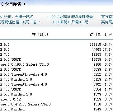落伍者论坛(推荐几个有意思的论坛？)