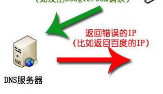 百度快照劫持(DNS劫持和DNS污染的区别，普及一下知识？)