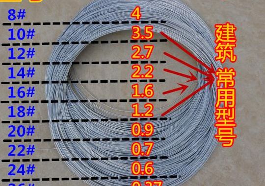8号铁丝（8号铁丝和10号铁丝哪个粗）