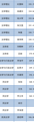 法律硕士联盟(吉林大学和南开大学近几年法硕（非法学）录取分数线是多少？)