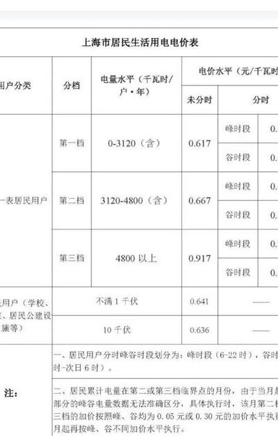 上海阶梯电价标准（上海阶梯电价标准2019）
