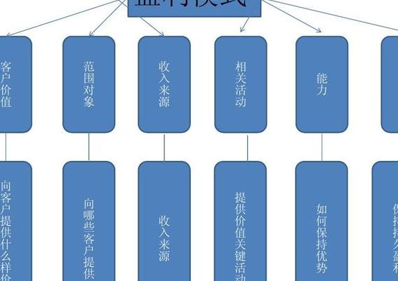 网店盈利（网店盈利模式分析）
