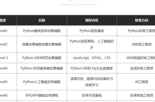 编程培训班学费(编程培训需要多少钱？)