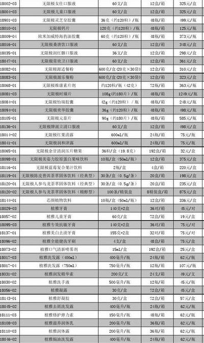 无限极化妆品价格表（无限极化妆品价格表2021）