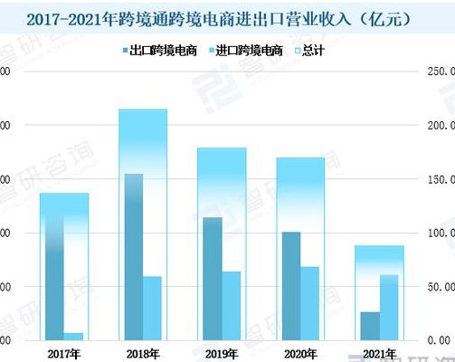 跨境通网址(跨境通旗下自营品牌？)