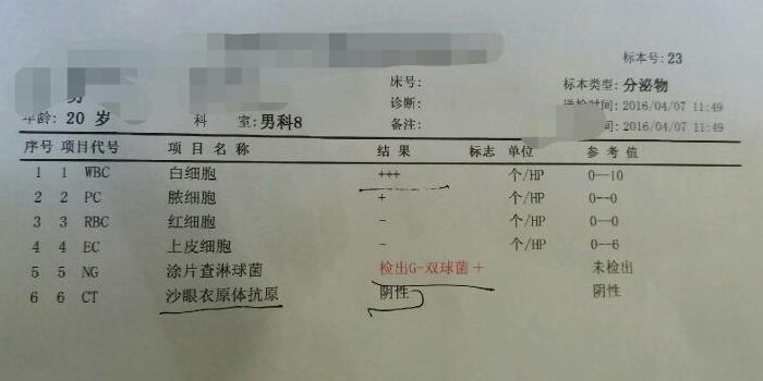 淋病图片(淋病检查多久出结果？)