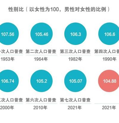 中国男女人口比例(我国人口占世界人口多少？)