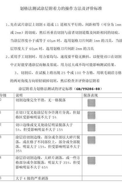 附着力测试标准(镀层附着力测试标准？)