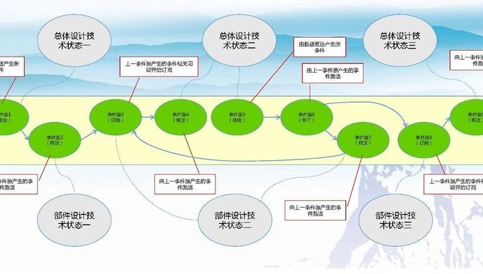 什么是协同（什么叫协同设计）