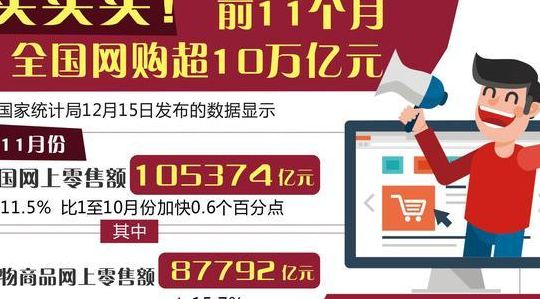 四川网购(全国网购省份排名？)