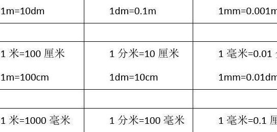 公分和厘米的换算（公分和厘米的换算公式是什么）
