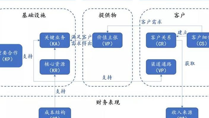 什么叫商业模式(什么是商业模式构建和创新目标与最终实现结果？)