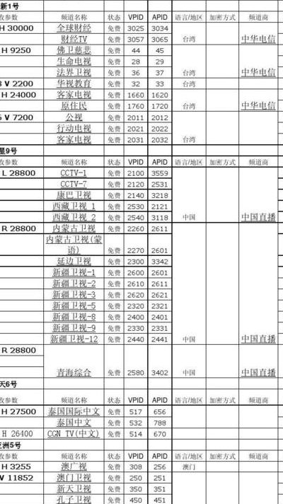 卫星参数（卫星参数表大全）