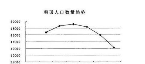 韩国人口多少(韩国人口有多少人？)