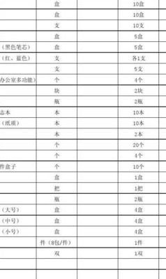 办公用品清单（办公用品清单明细表）