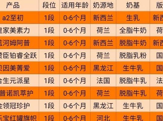初生婴儿奶粉排行榜（出生婴儿奶粉哪个好）