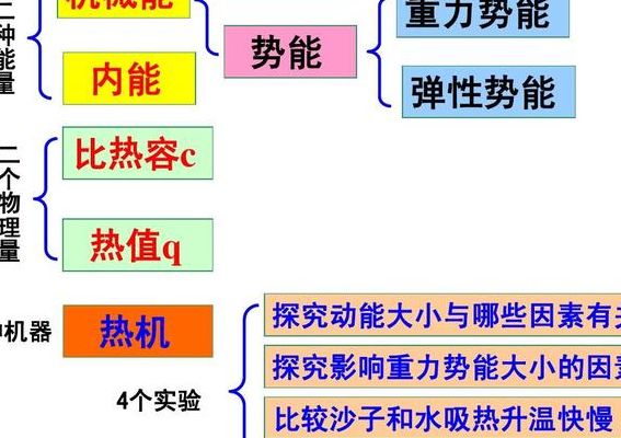 内能是什么（机械能是什么）