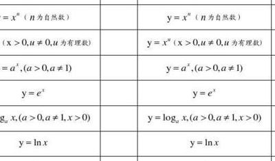 幂函数求导（幂函数求导公式表）