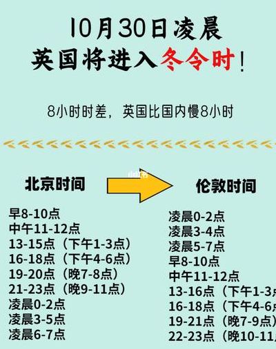 英国时差(中英时差？)