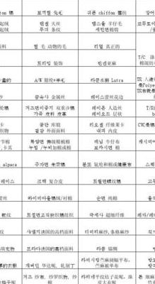 包含韩国时装的词条