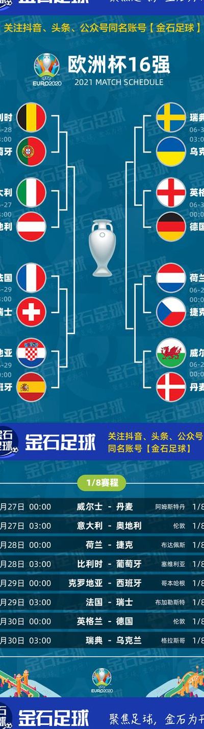 欧洲杯赛程2021（欧洲杯赛程2021冠军）