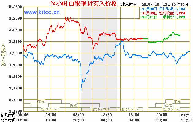 账户银走势图（账户银价格走势预测）