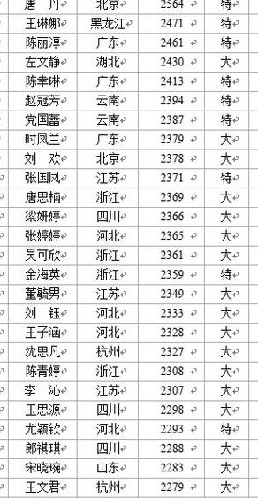 中国象棋大师(象棋泰斗排名？)
