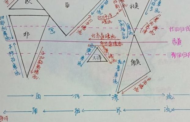 世界洋流（世界洋流图高清版大图）