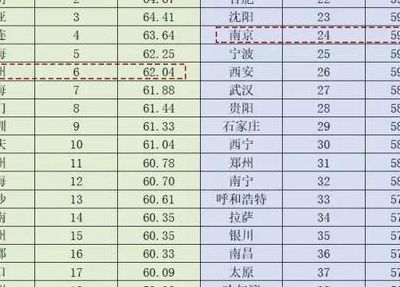 中国十佳宜居城市(最宜居城市排名前十名气候？)