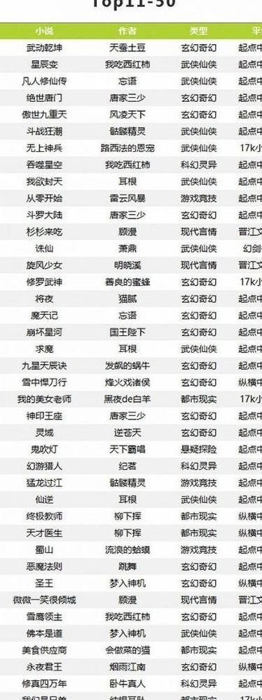 完结小说排行榜2013前十名(2013都市完结小说排行榜？)