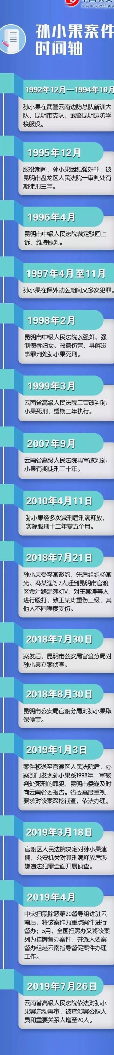 孙小果女人(孙小果是云南哪里人？)