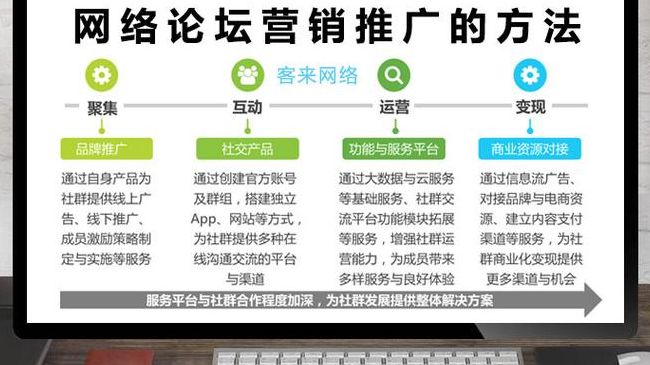 中国网络营销论坛(论坛营销的优势和劣势分别是什么？)