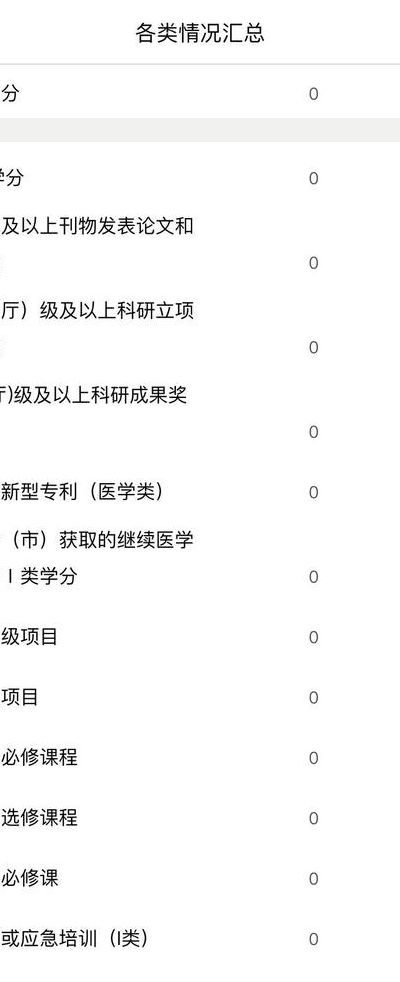 华医网个人学分查询(华医网个人学分查询？)