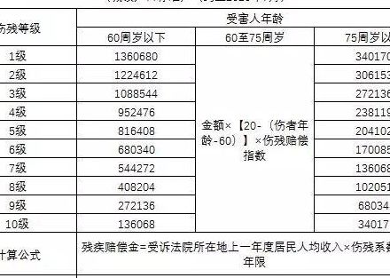 安徽车祸（安徽车祸死亡赔偿标准2023）
